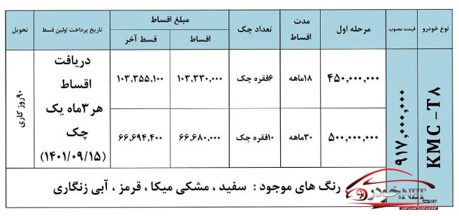 فروش اقساطی جک T8